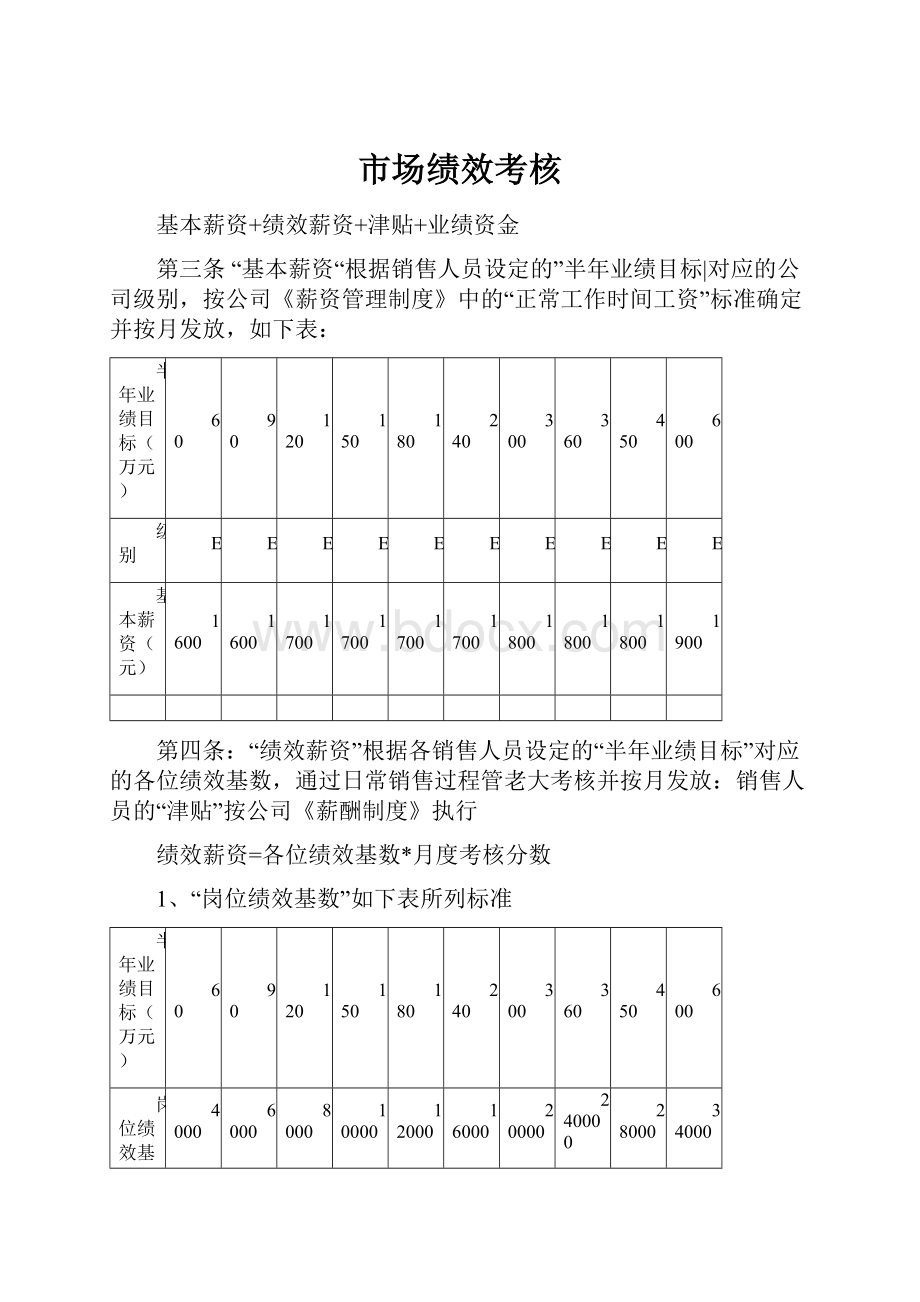 市场绩效考核.docx