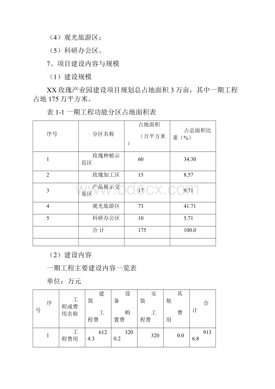 玫瑰产业园建设项目可行性研究报告.docx_第3页