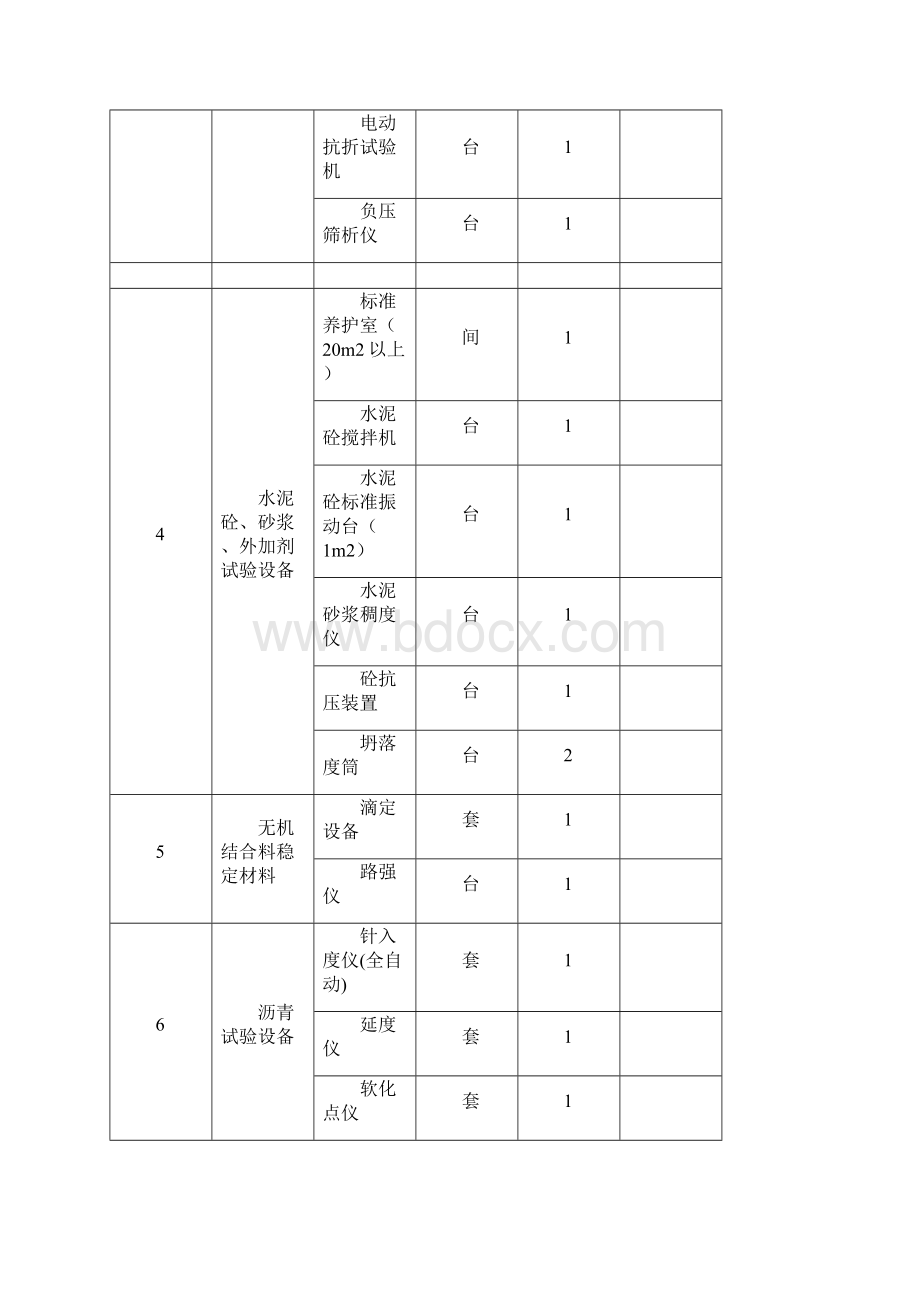 包头市旅游公路环线呼勒德日苏至明安段公路工程施工监理招.docx_第3页