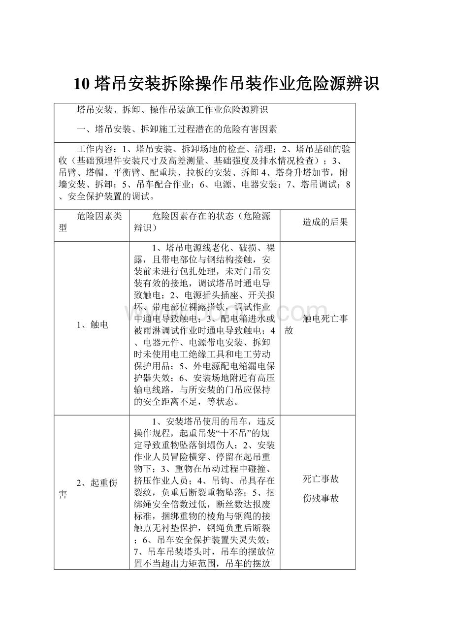 10塔吊安装拆除操作吊装作业危险源辨识.docx