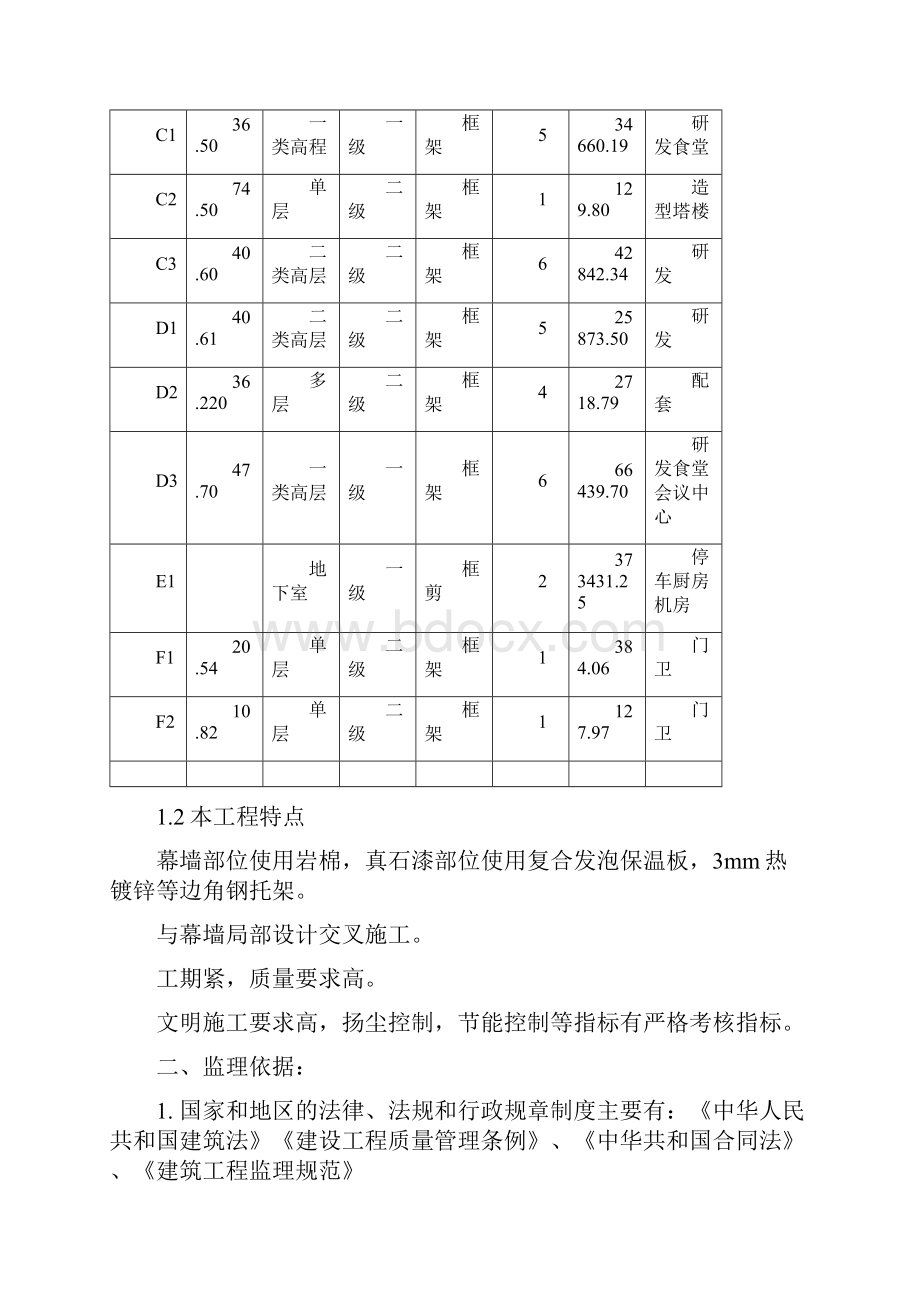 外墙保温监理细则Word文档下载推荐.docx_第3页