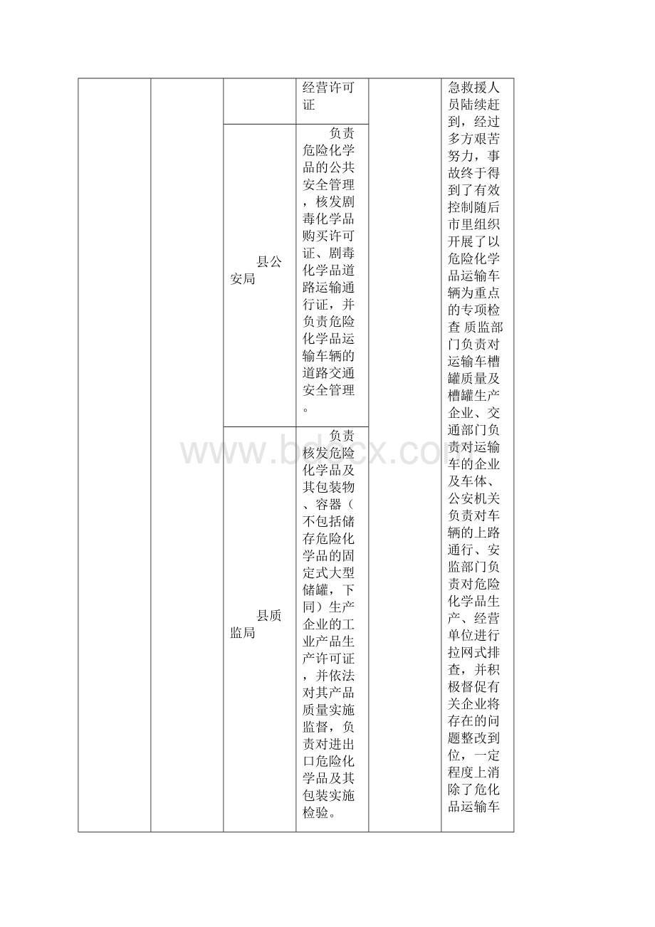 与相关部门的职责边界登记表.docx_第2页