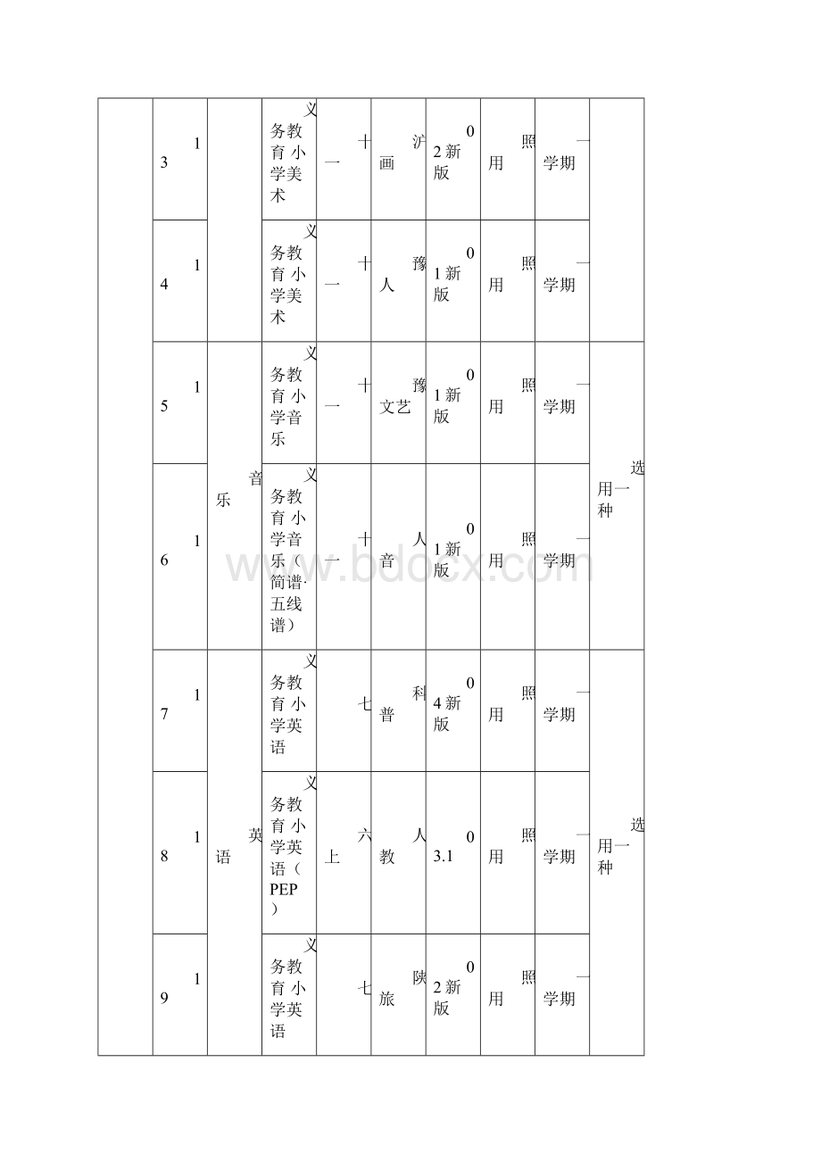 沁阳市学年普通中小学文档格式.docx_第3页