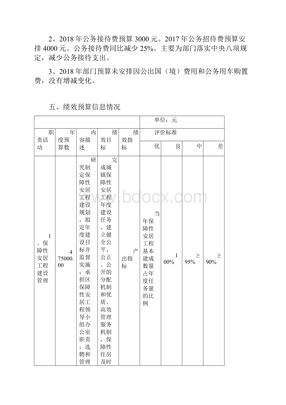 住建部门预算公开.docx_第3页