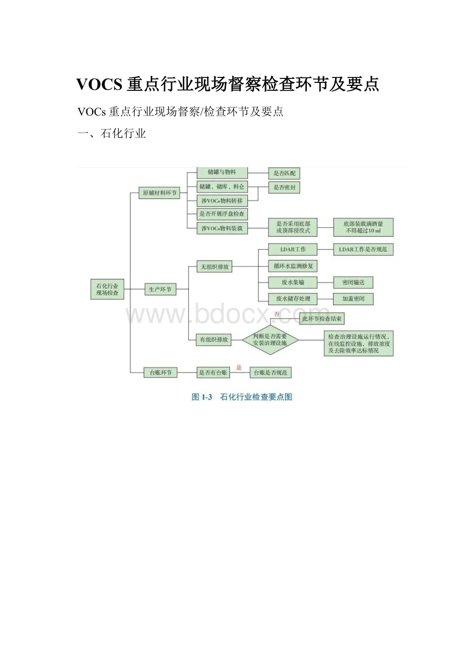 VOCS重点行业现场督察检查环节及要点.docx