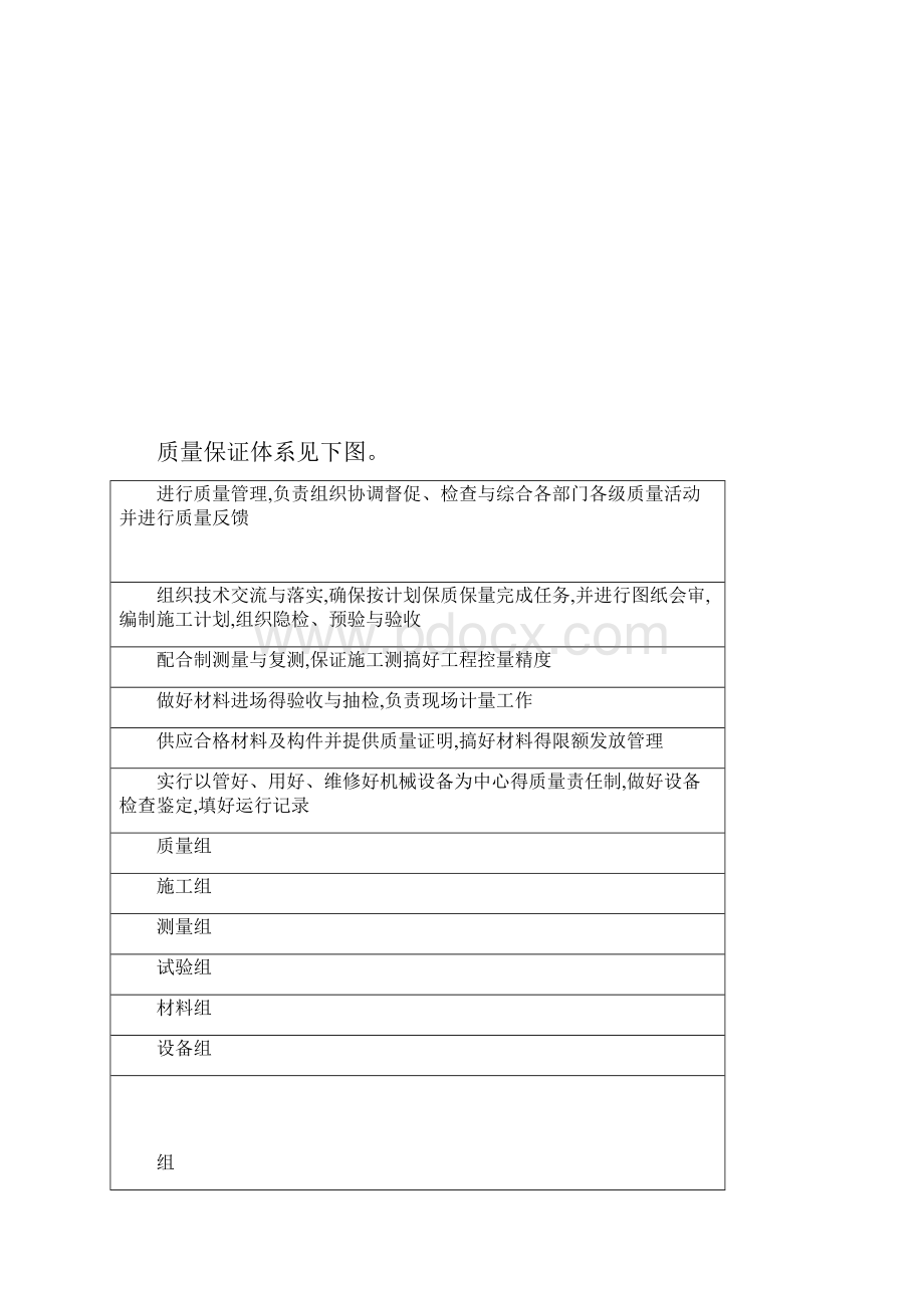 工程质量目标工程质量检测手段及质量保证措施.docx_第2页