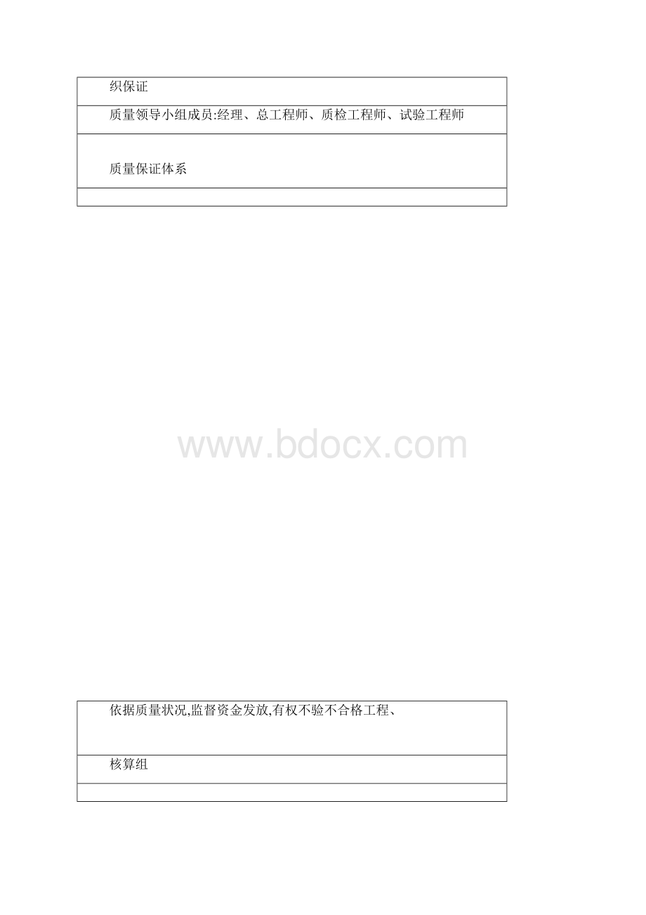 工程质量目标工程质量检测手段及质量保证措施.docx_第3页