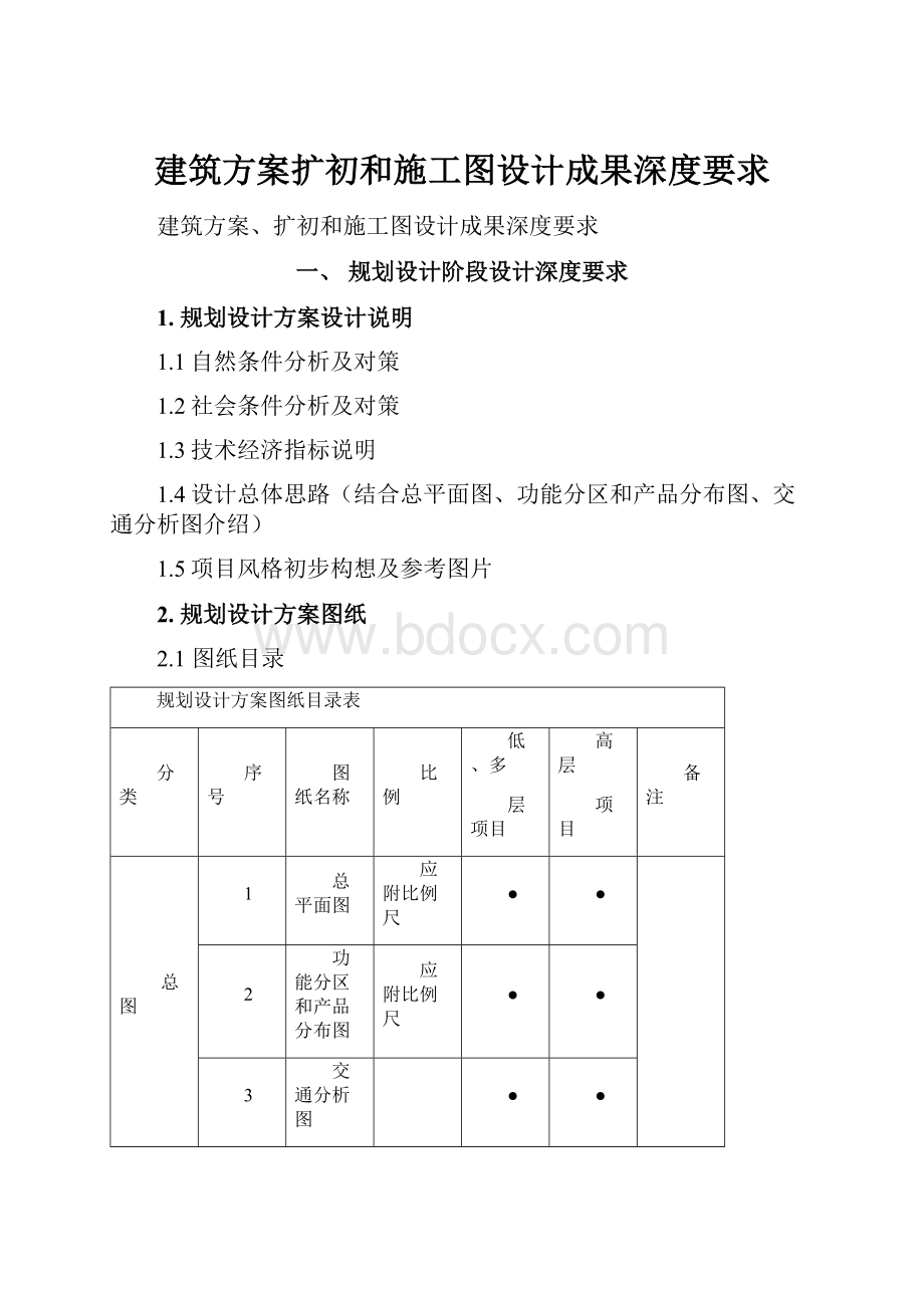 建筑方案扩初和施工图设计成果深度要求.docx_第1页