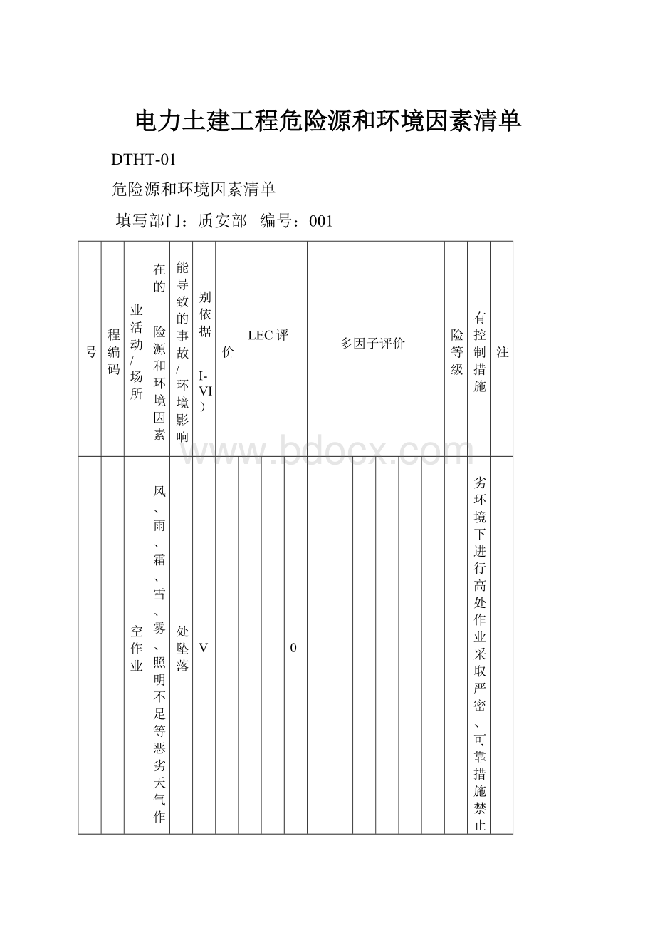 电力土建工程危险源和环境因素清单.docx