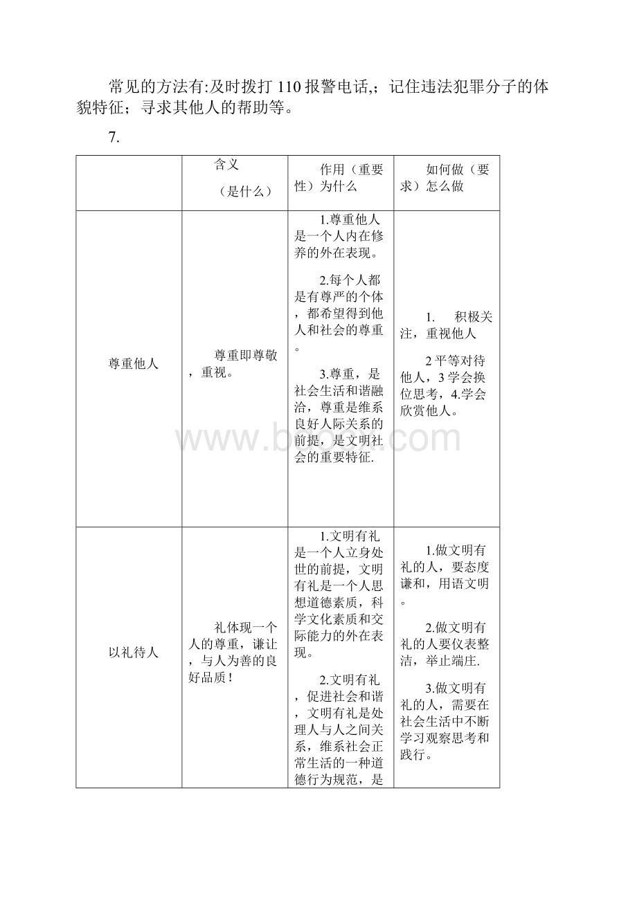 人教版八年级道德与法治上册易混淆知识点归纳.docx_第2页