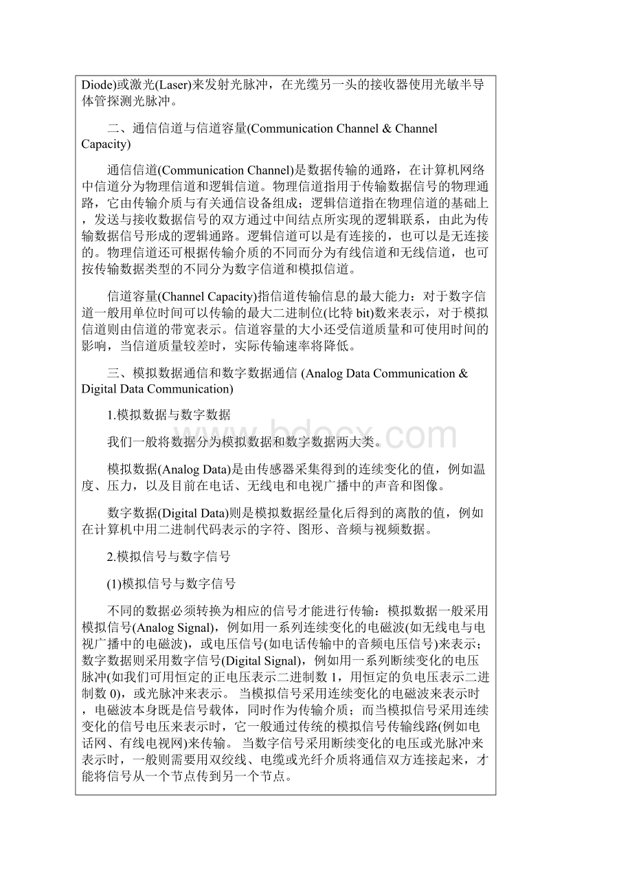 数通基本知识汇总.docx_第2页