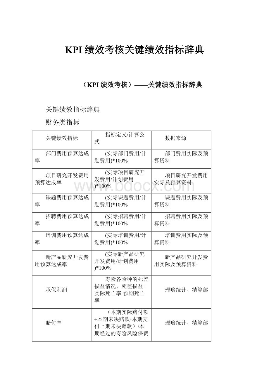 KPI绩效考核关键绩效指标辞典文档格式.docx