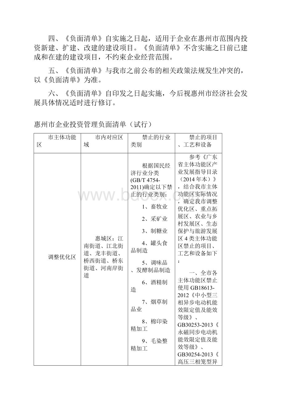 惠州市企业投资管理负面清单试行《惠州市企业投资管理负面清单试行》模板Word下载.docx_第2页