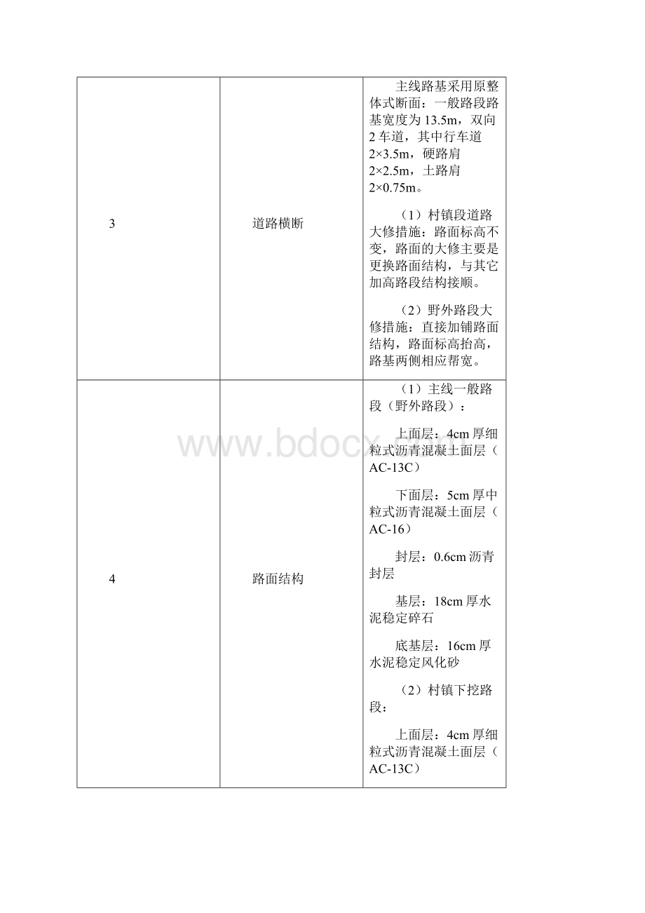 基层水泥稳定碎石试验段总结.docx_第3页