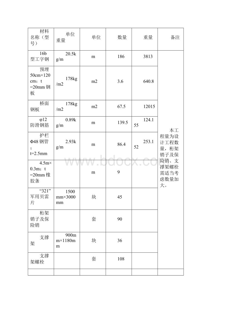 贝雷栈桥计算程施工方案.docx_第2页