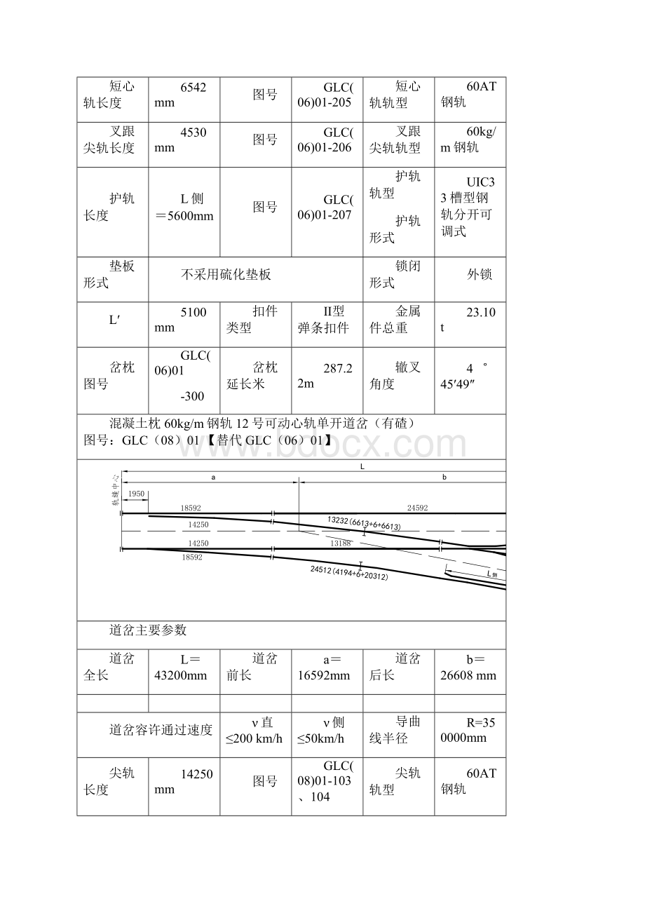 GLC系列道岔主要参数050614095146Word格式文档下载.docx_第2页