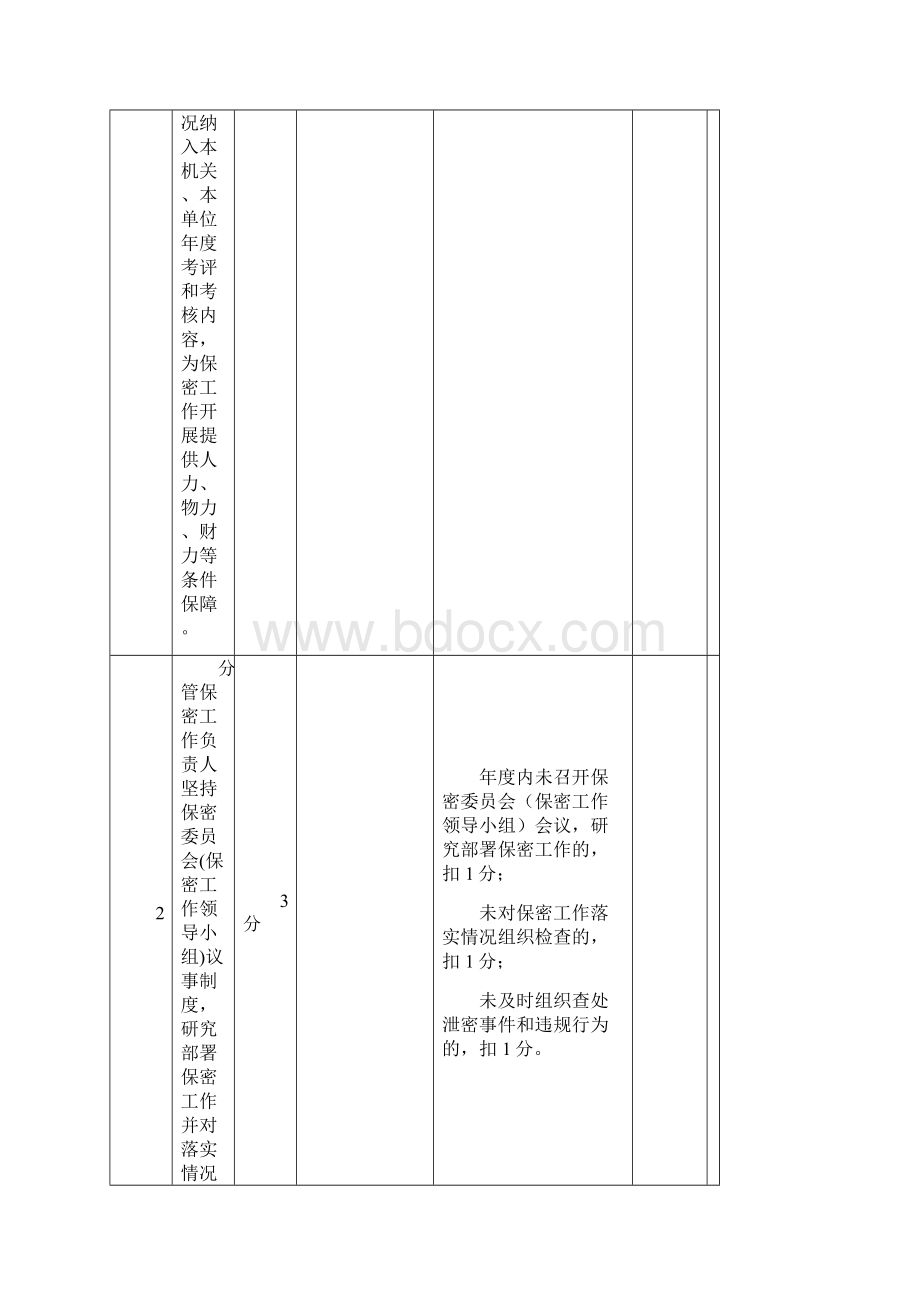 《机关单位保密自查自评标准》.docx_第2页