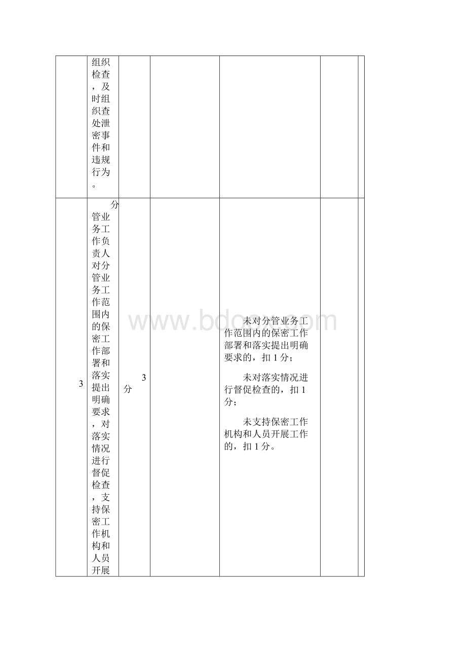 《机关单位保密自查自评标准》.docx_第3页