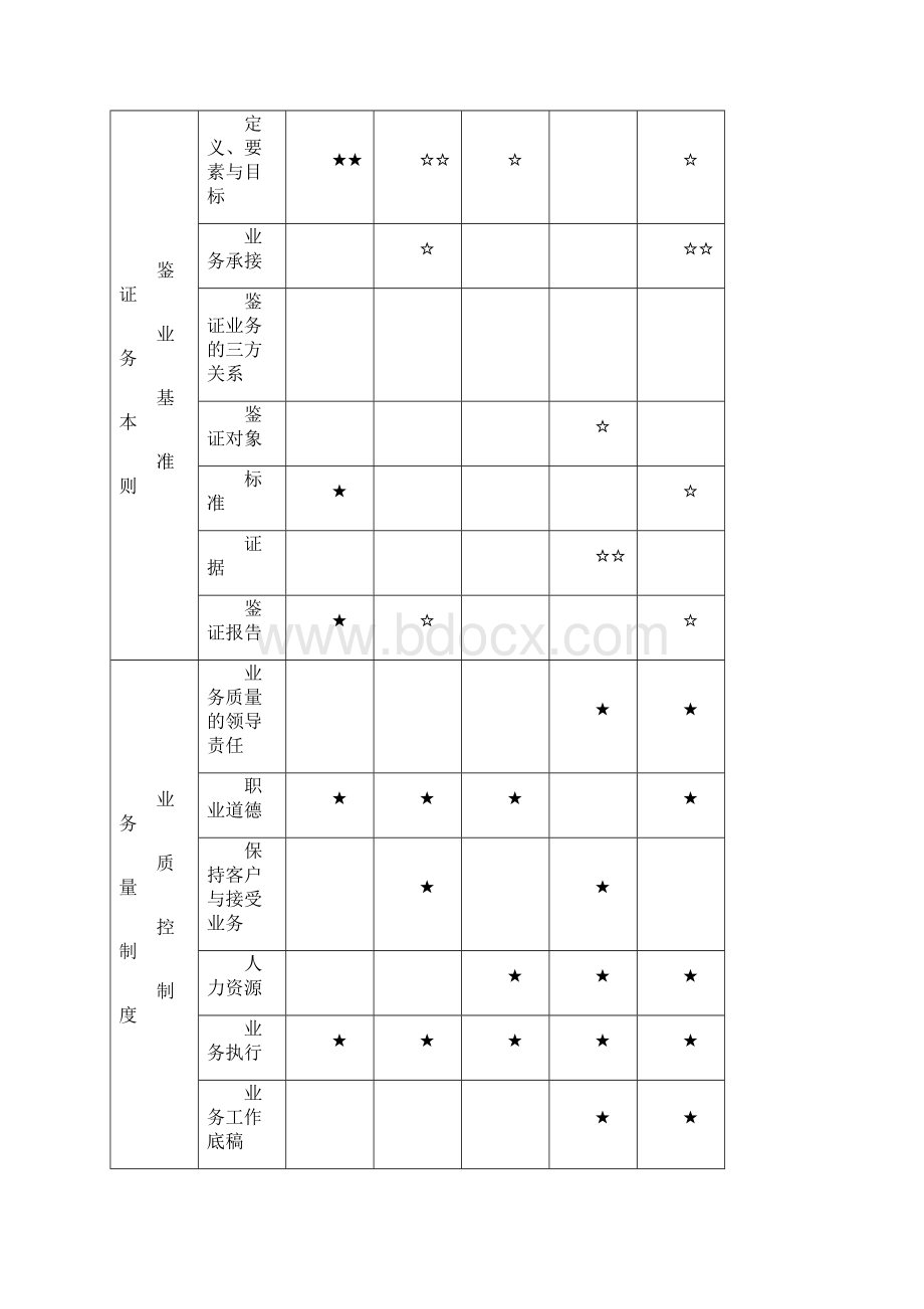 008第四章注册会计师执业准则1Word文档下载推荐.docx_第2页