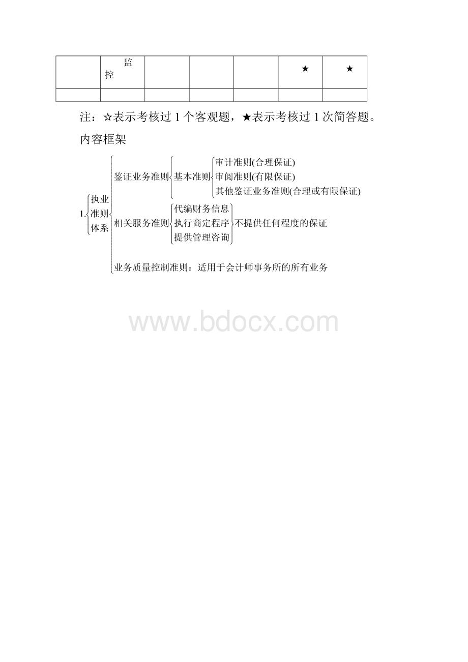 008第四章注册会计师执业准则1Word文档下载推荐.docx_第3页