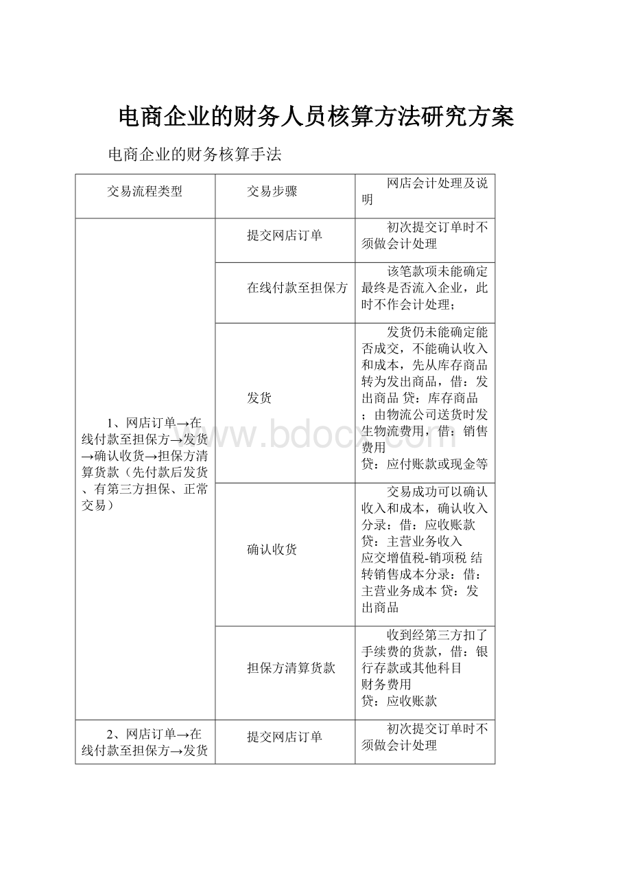 电商企业的财务人员核算方法研究方案文档格式.docx_第1页