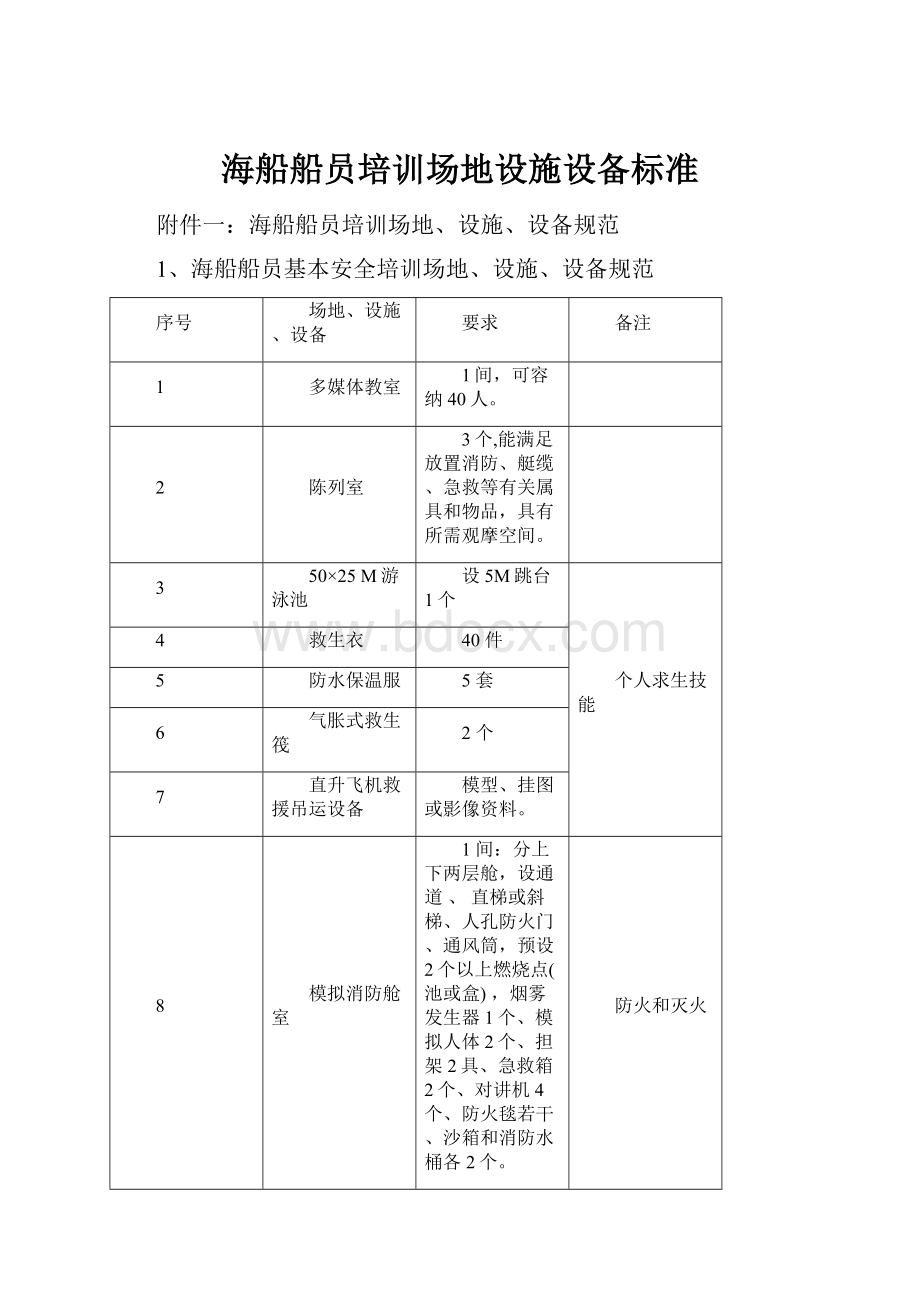 海船船员培训场地设施设备标准.docx