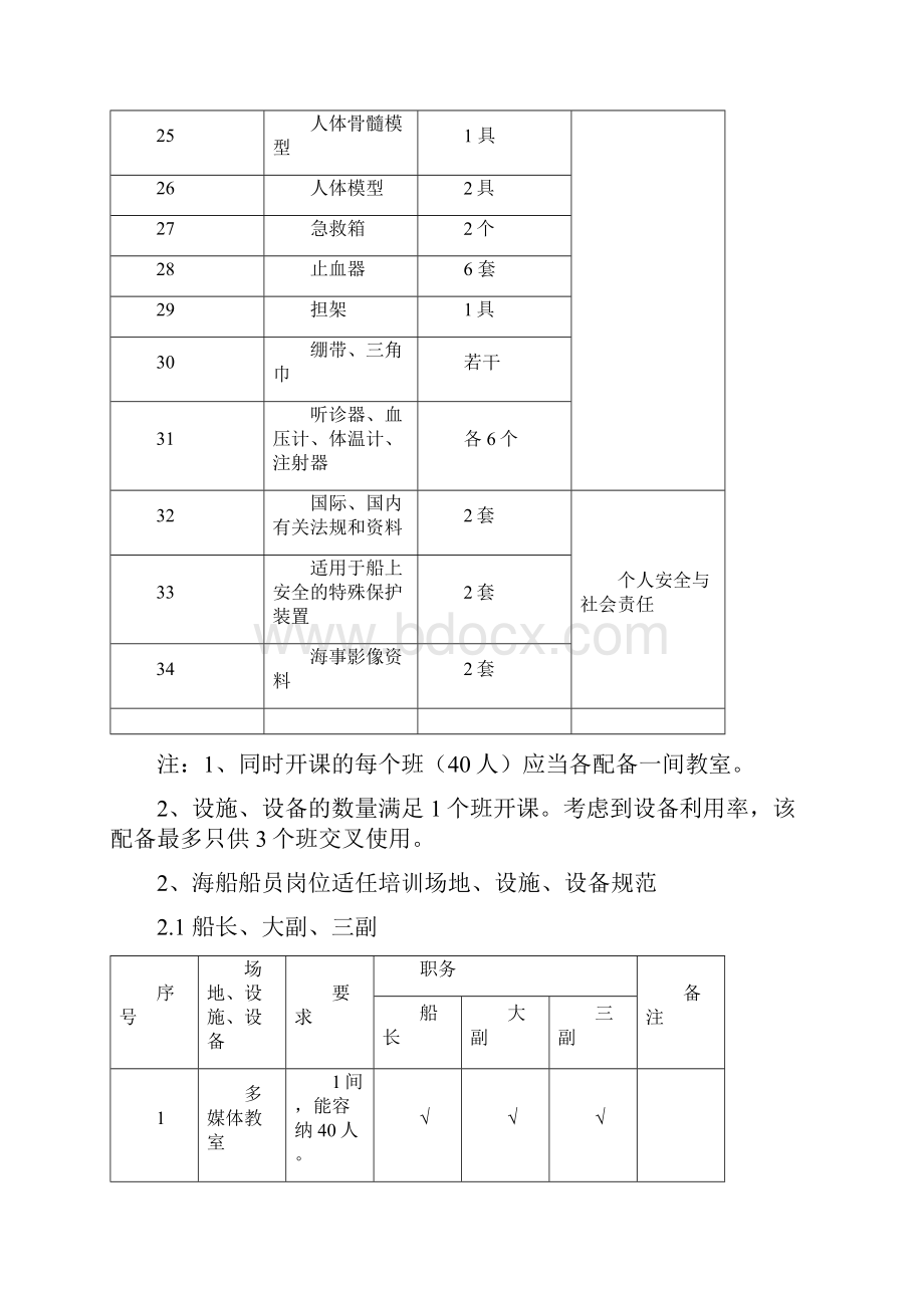 海船船员培训场地设施设备标准Word文档格式.docx_第3页