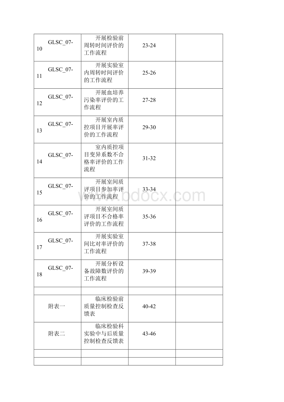 临床检验质控检查评价标准18项指标管理手册文档格式.docx_第2页