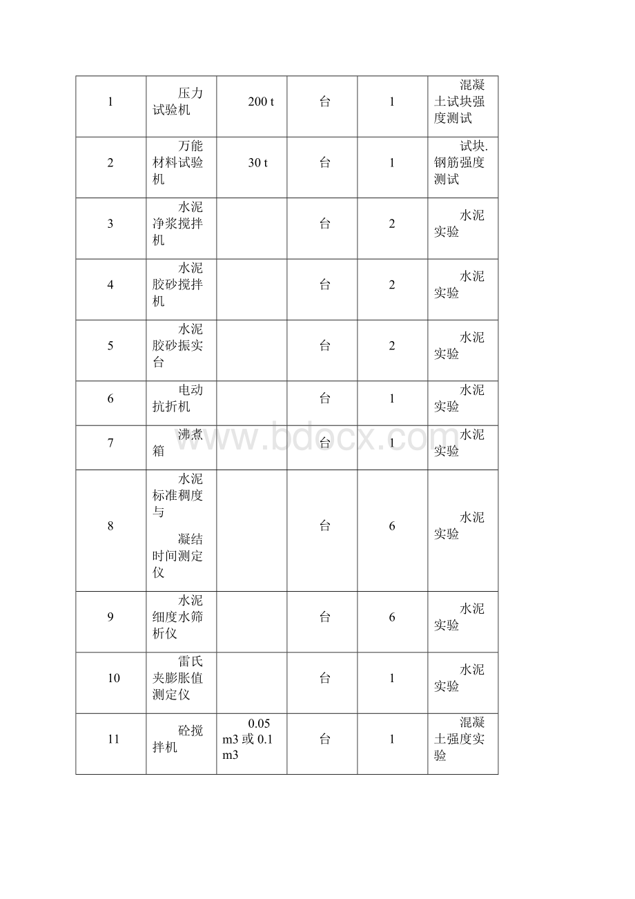 工业与民用建筑专业装备标准.docx_第3页