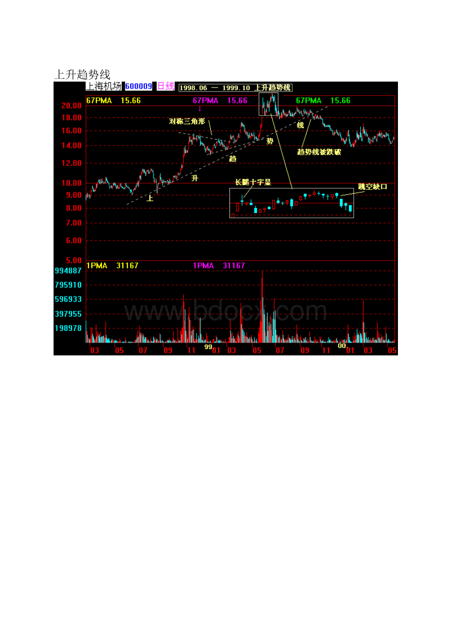 股票价格突破的37种形态图解文档格式.docx_第2页