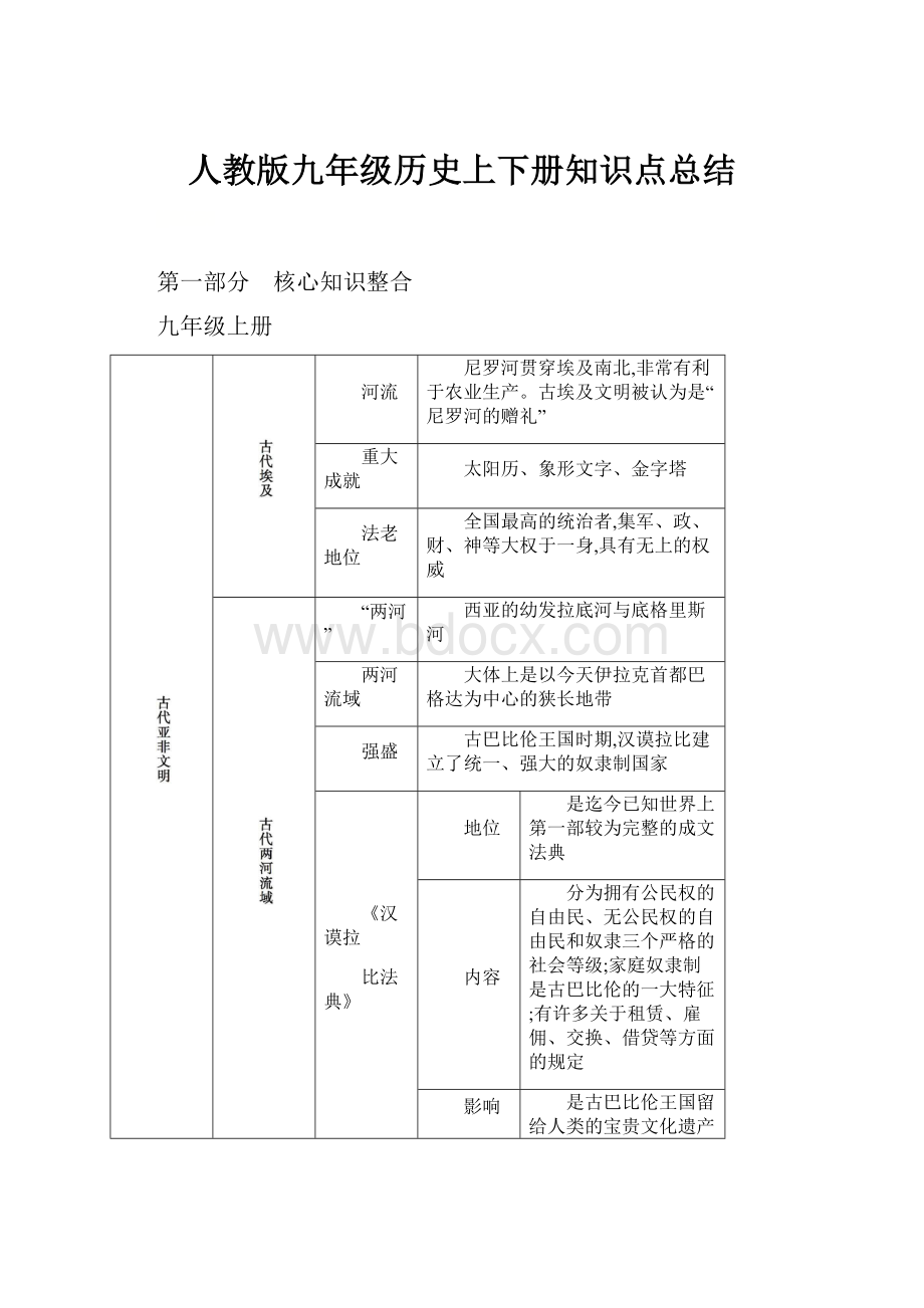 人教版九年级历史上下册知识点总结.docx