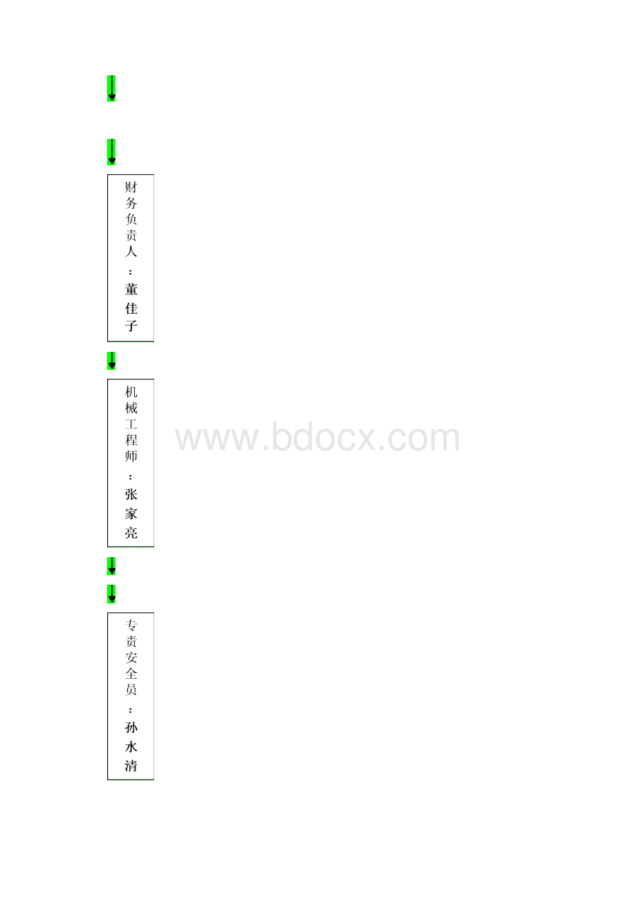 施工人员组织机构Word文档格式.docx_第2页