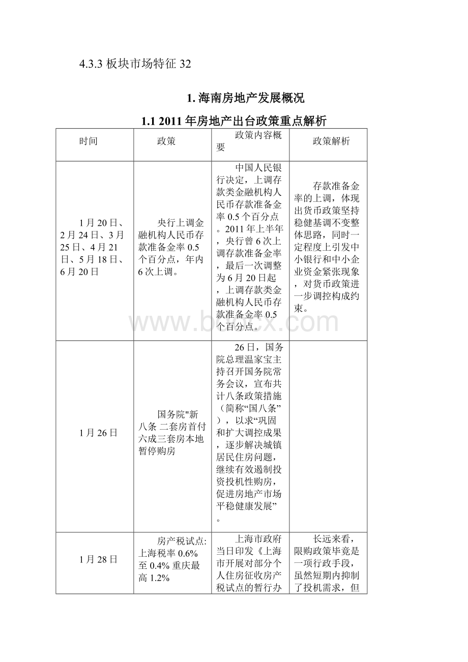 海南琼海房地产市场调研报告32p.docx_第3页