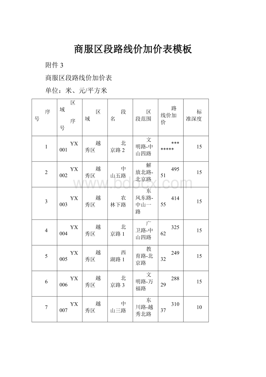 商服区段路线价加价表模板.docx