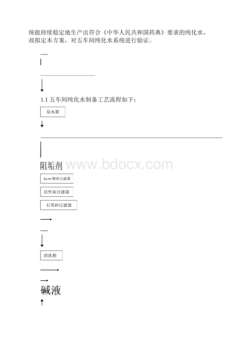 输液车间纯化水系统验证方案.docx_第3页