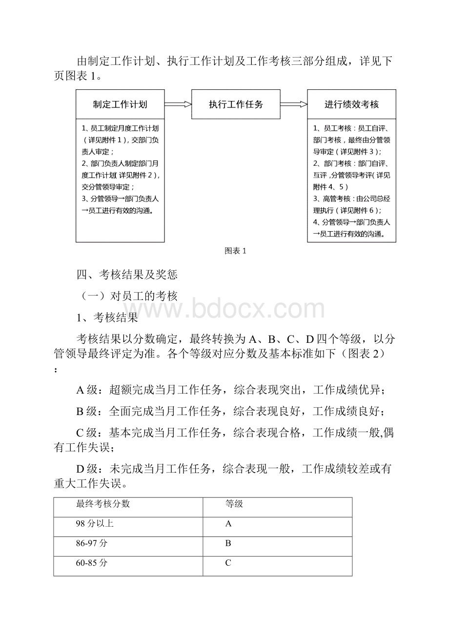 绩效考核办法及实施方案.docx_第2页