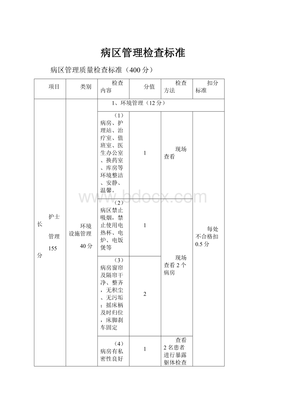 病区管理检查标准.docx_第1页