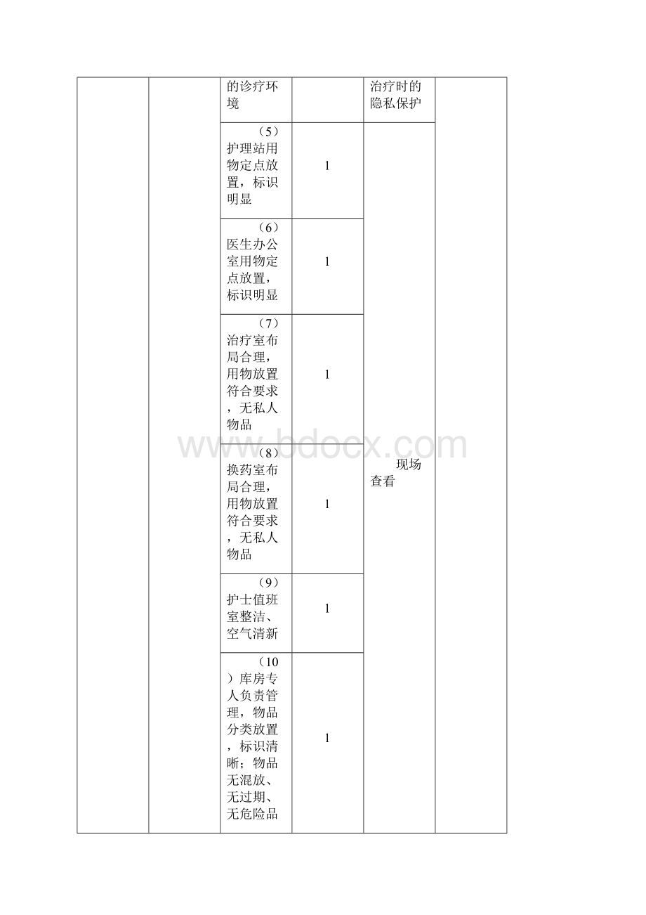 病区管理检查标准.docx_第2页