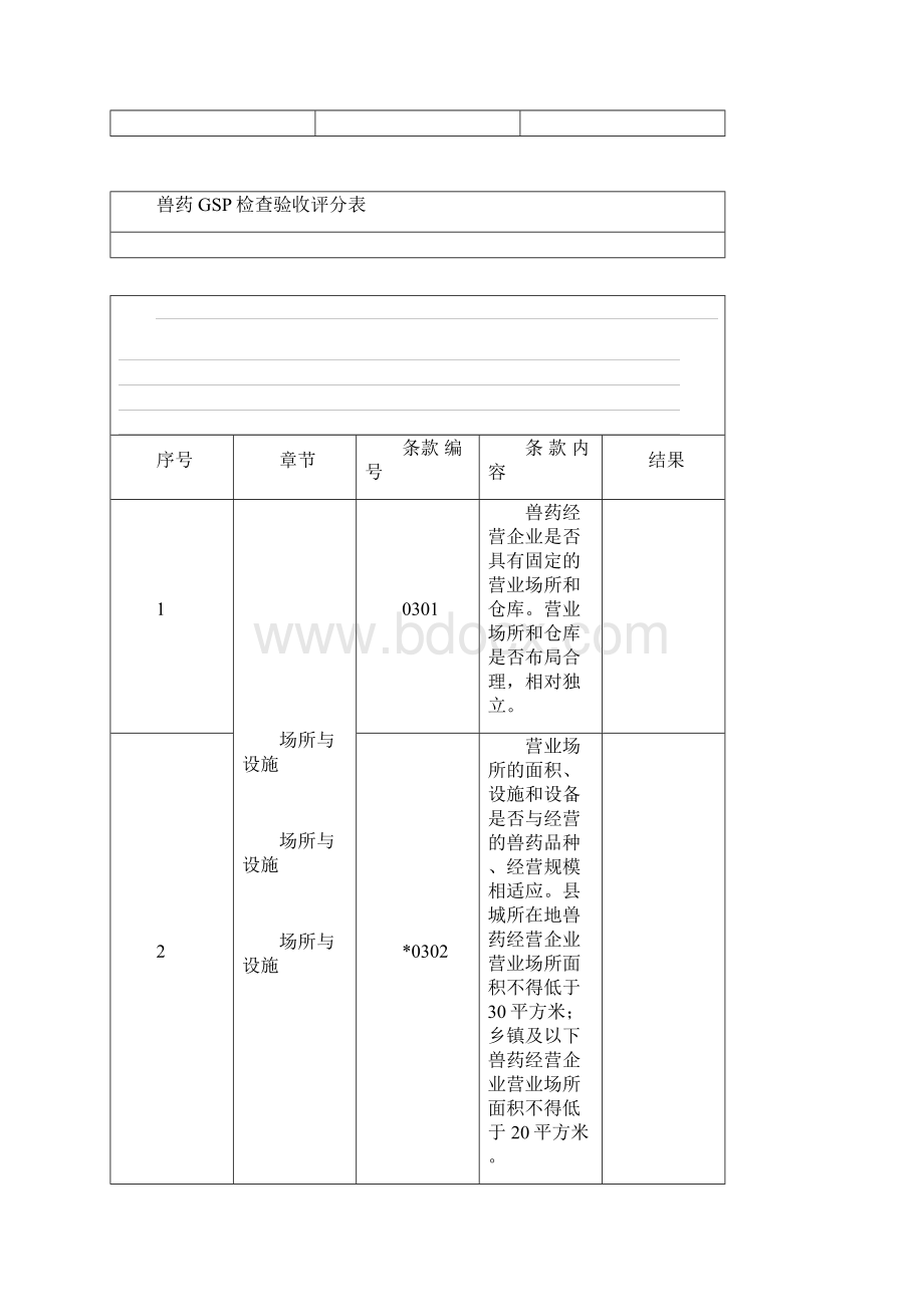 云南省兽药GSP检查验收评定标准.docx_第2页