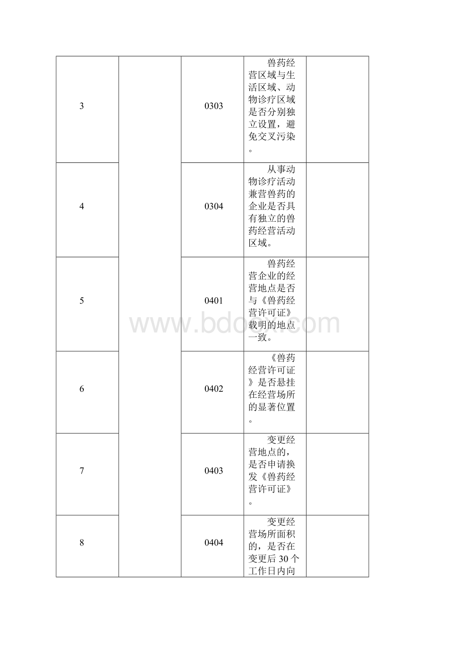 云南省兽药GSP检查验收评定标准.docx_第3页