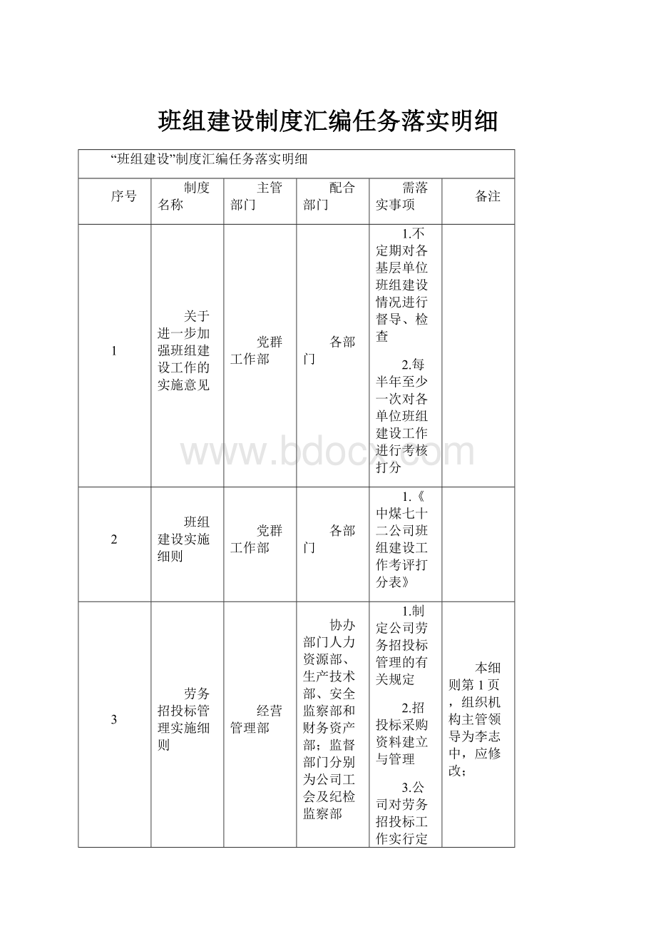 班组建设制度汇编任务落实明细.docx