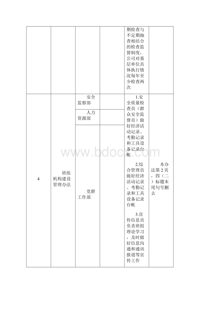 班组建设制度汇编任务落实明细.docx_第2页