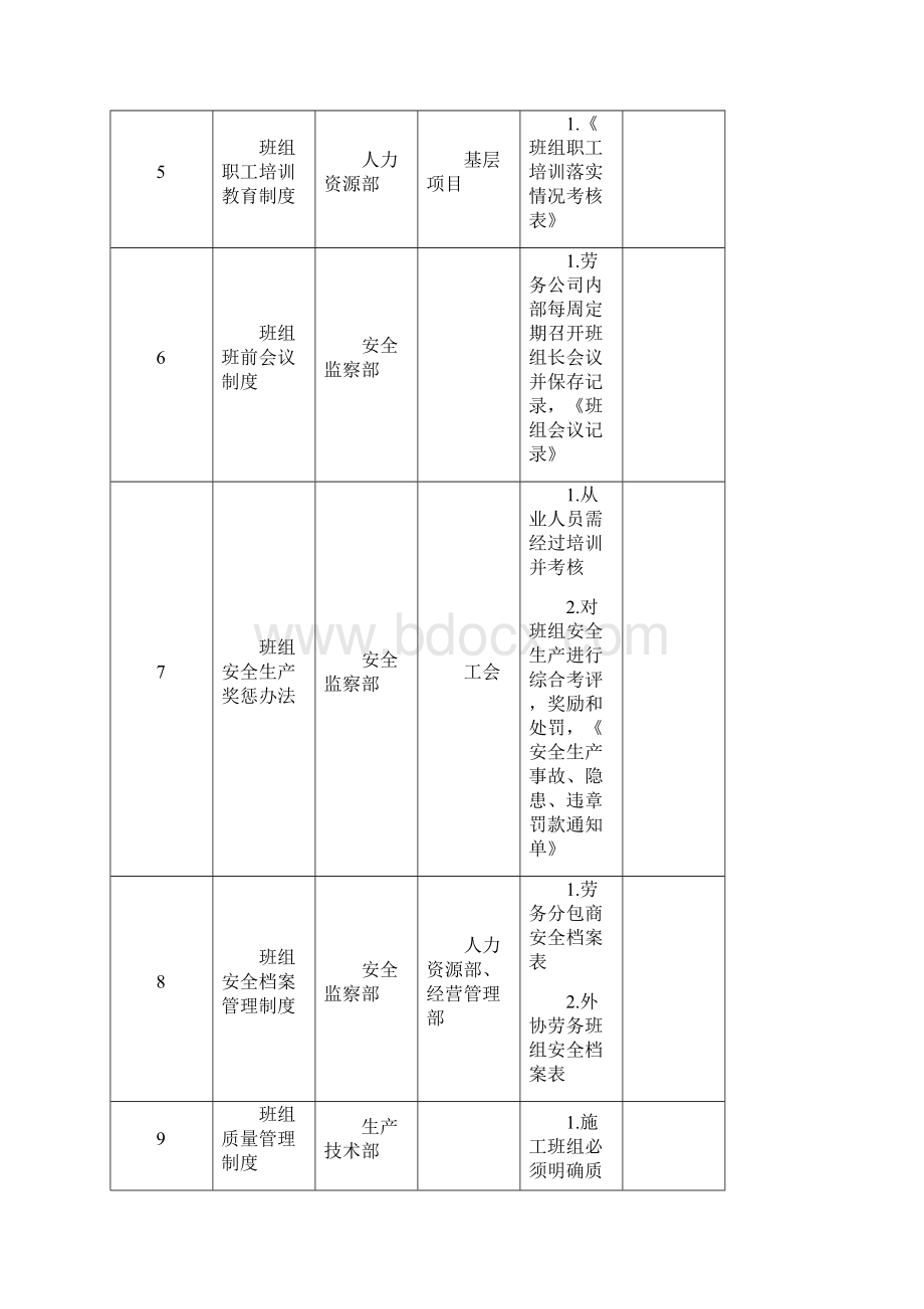 班组建设制度汇编任务落实明细.docx_第3页