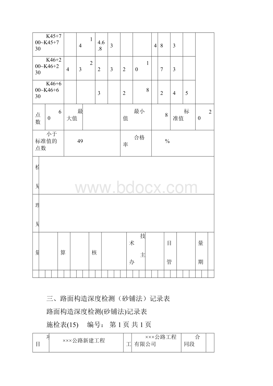 公路工程内业施检表填写样本Word文档下载推荐.docx_第3页