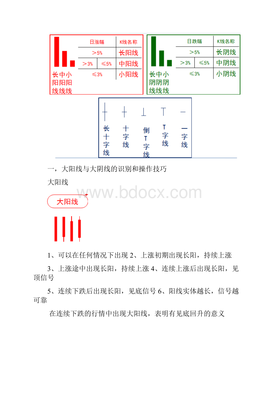 k线形态操作技巧一和平.docx_第2页