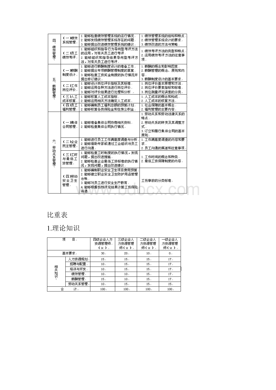 人力资源管理师三级教材课后练习参考答案Word文档格式.docx_第3页