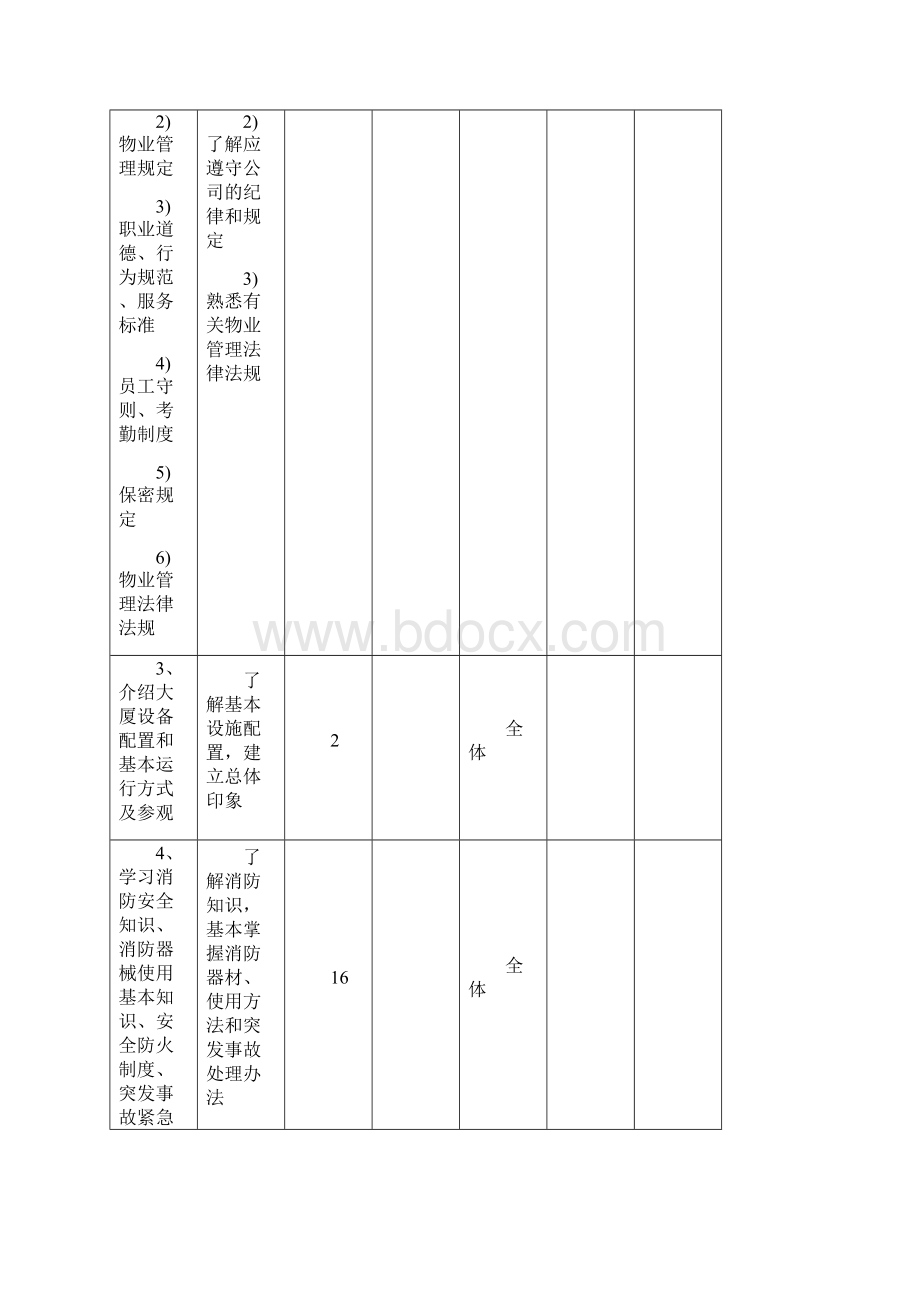 保洁培训内容表格类.docx_第3页