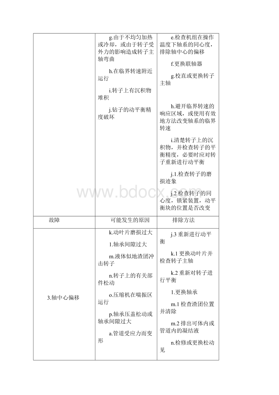 轴流压缩机检修规程.docx_第3页