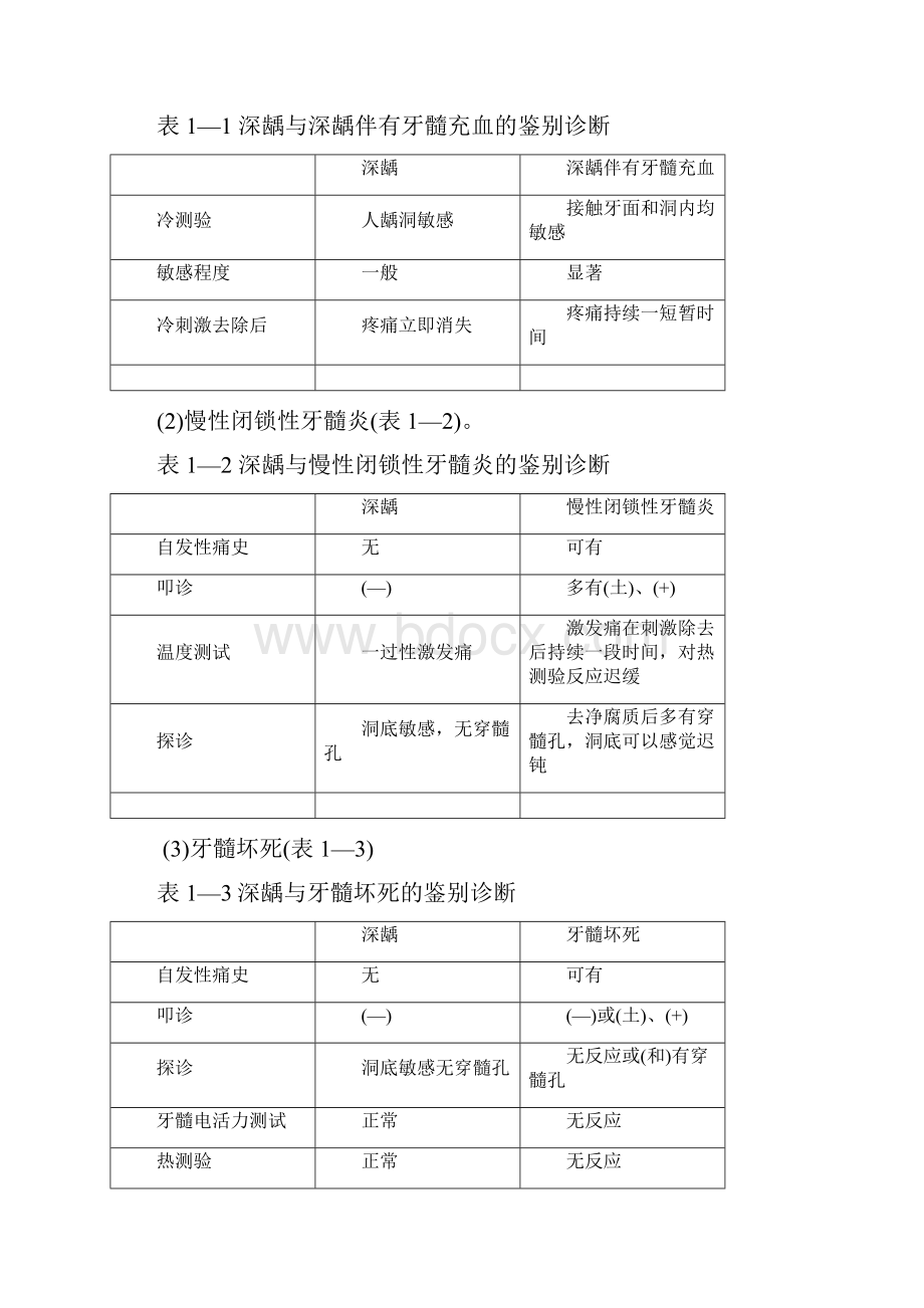 口腔医学修复病例分析报告Word文件下载.docx_第2页