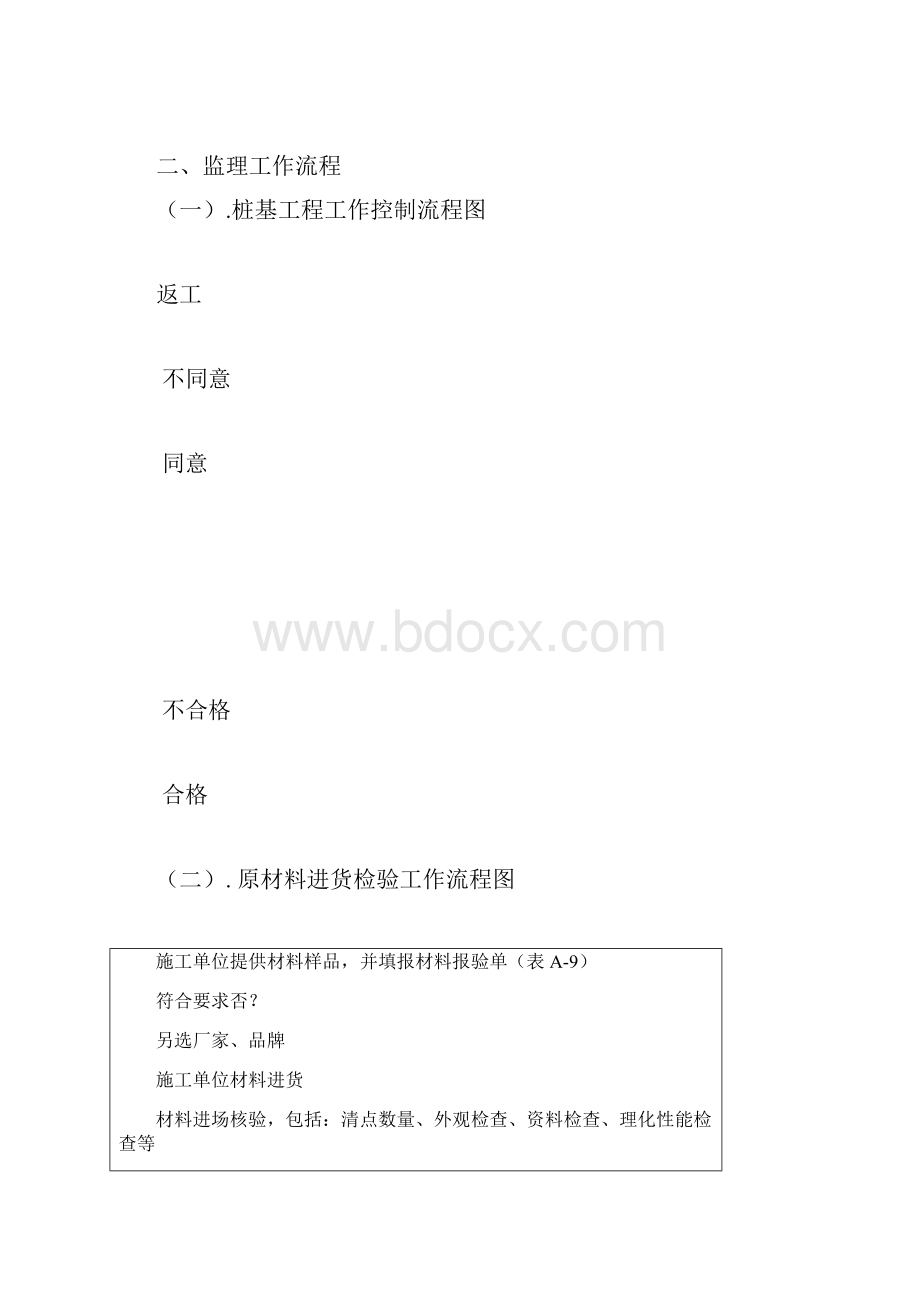 恒大桩基监理细则.docx_第3页